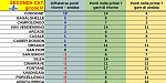 Girone P Girone P